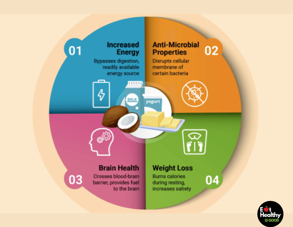 Benefits of MCTs & MCT Oils/Powders