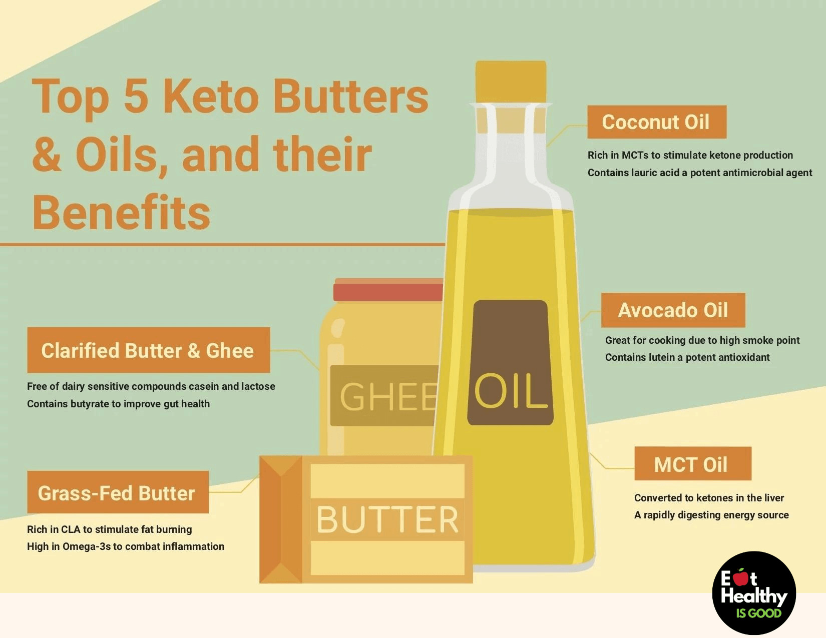 The Best Butters and Oils for the Keto Diet 