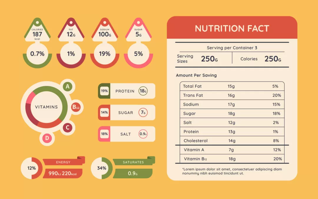 Do Carbs and Fat Really Lead to Weight Gain, According To Dietitians?