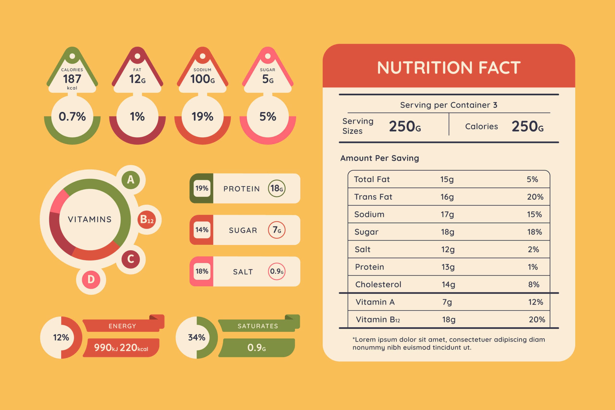 Do Carbs and Fat Really Lead to Weight Gain, According To Dietitians?