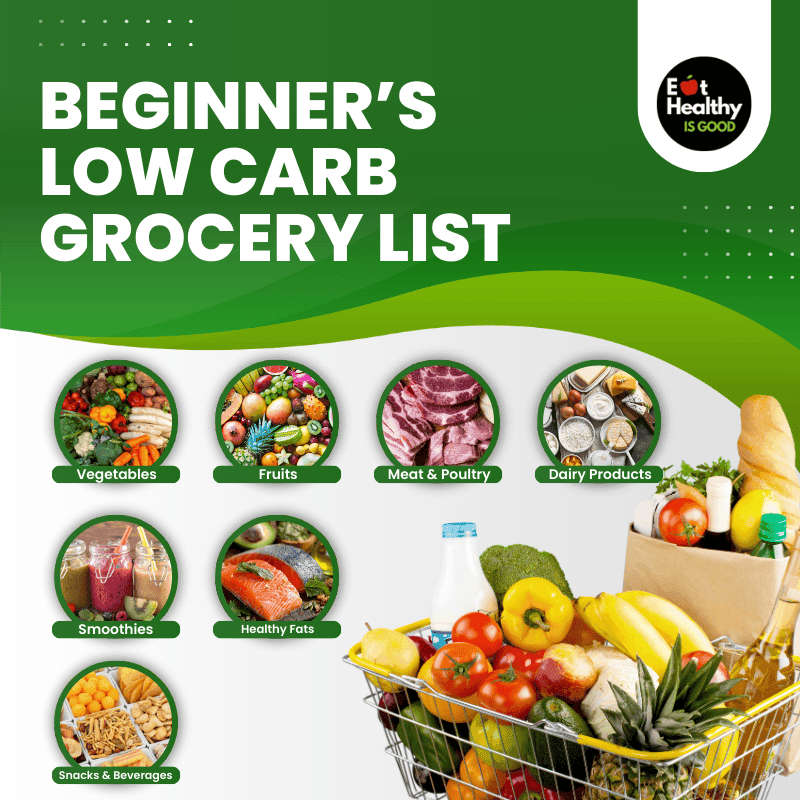 Beginner’s low carb grocery list Beginner’s low carb grocery list