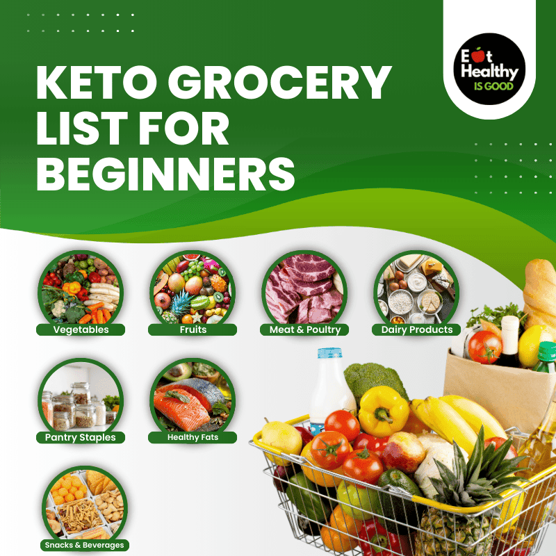 Keto grocery list for beginners Keto grocery list for beginners