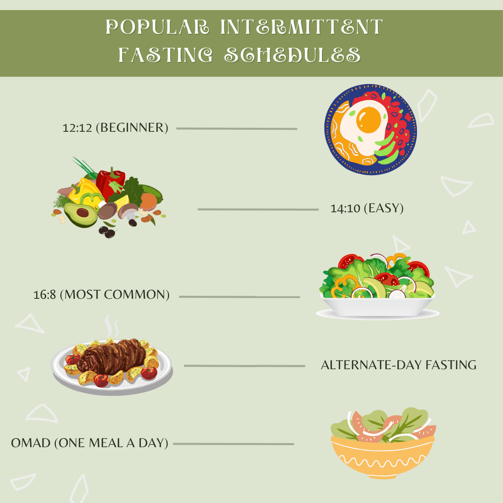 Popular intermittent fasting schedules (pick one that fits your life) Popular intermittent fasting schedules (pick one that fits your life)