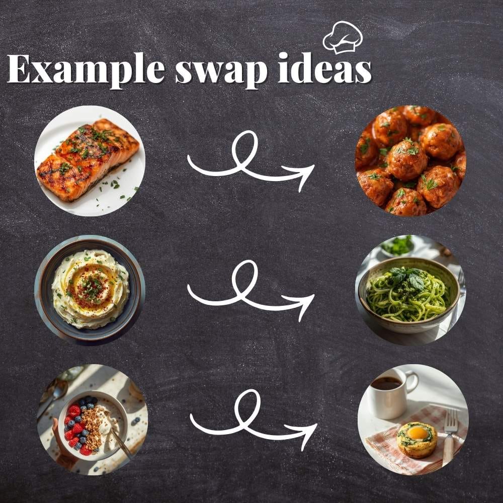 Example swap ideas (keeps a 14/30-day plan interesting)