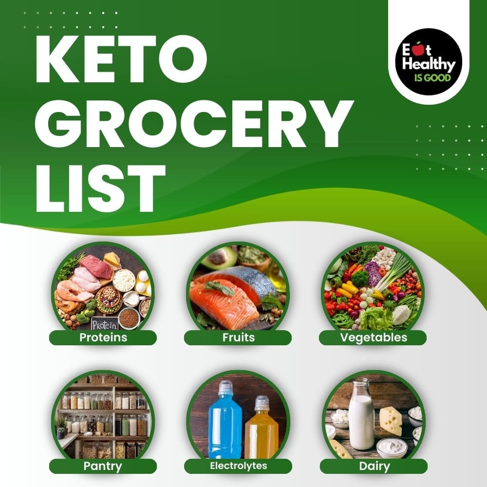 Keto grocery list