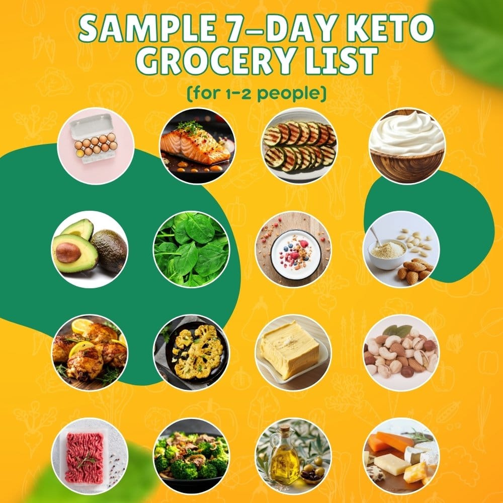 Sample 7-day keto grocery list (for 1–2 people)