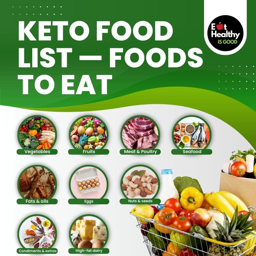 Keto food list — Foods to eat Keto food list — Foods to eat