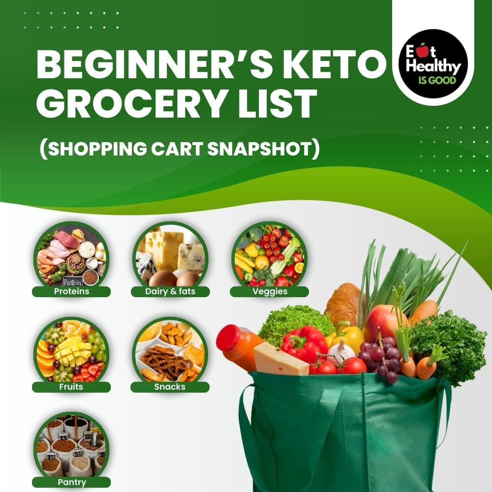 Beginner’s keto grocery list