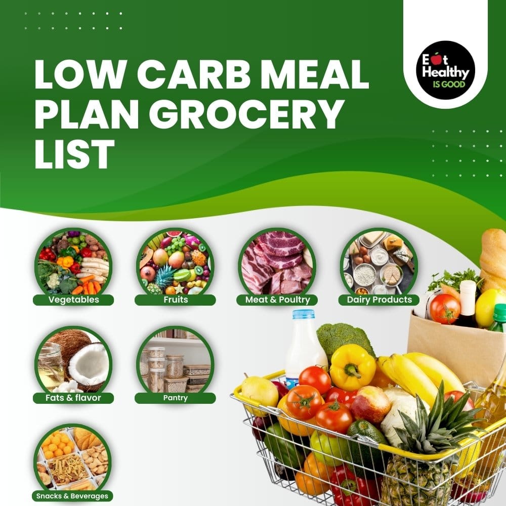 Low carb meal plan grocery list Low carb meal plan grocery list