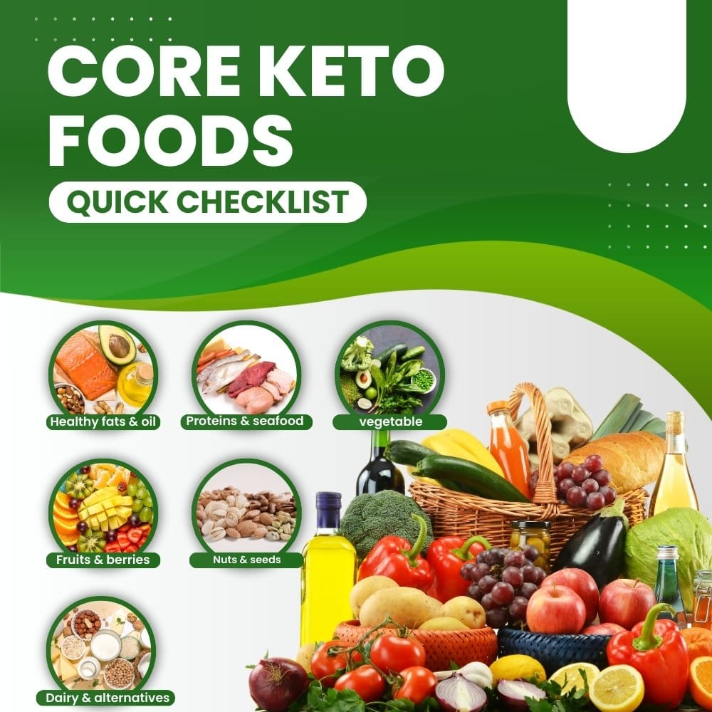 Core keto foods (quick checklist)