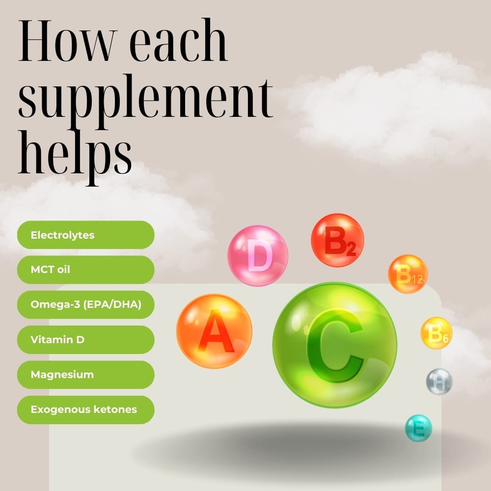 How each supplement helps How each supplement helps