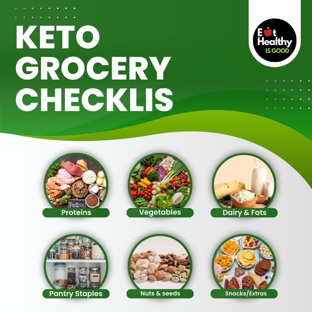 Keto Grocery Checklist Keto Grocery Checklist