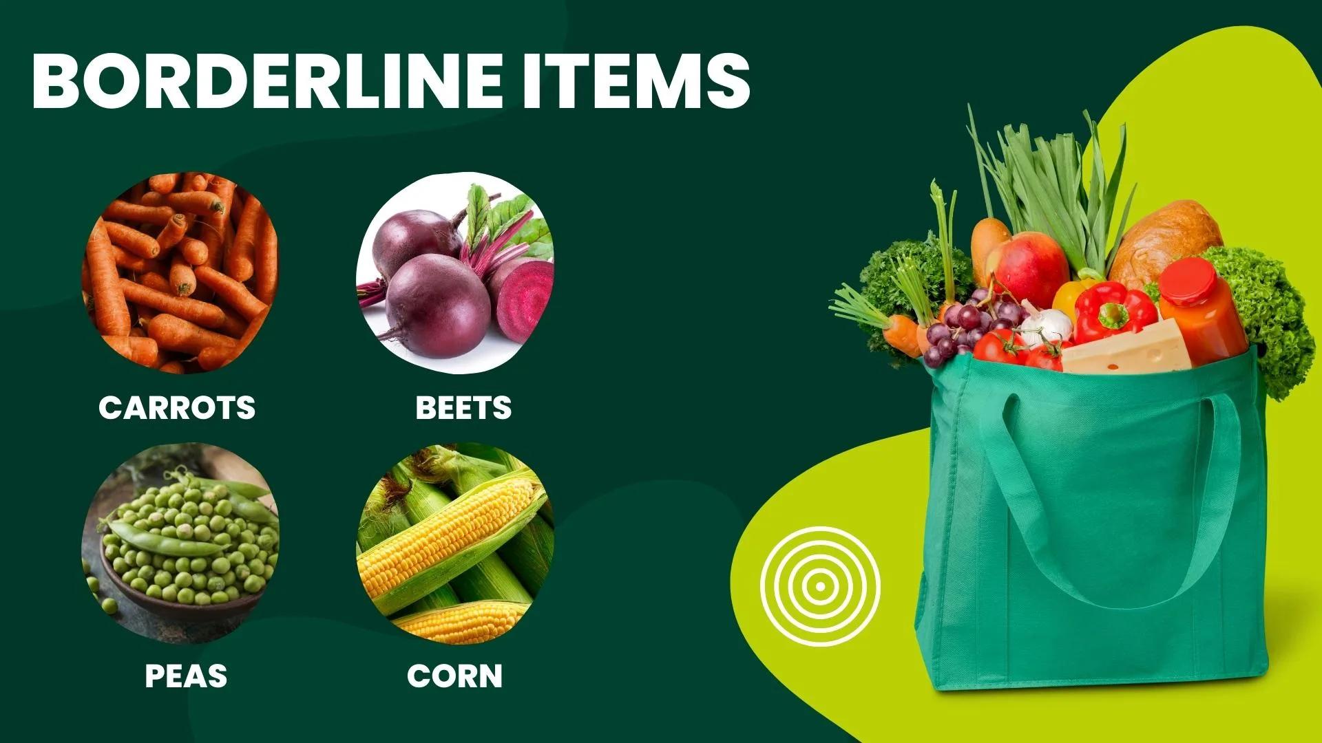 Borderline items