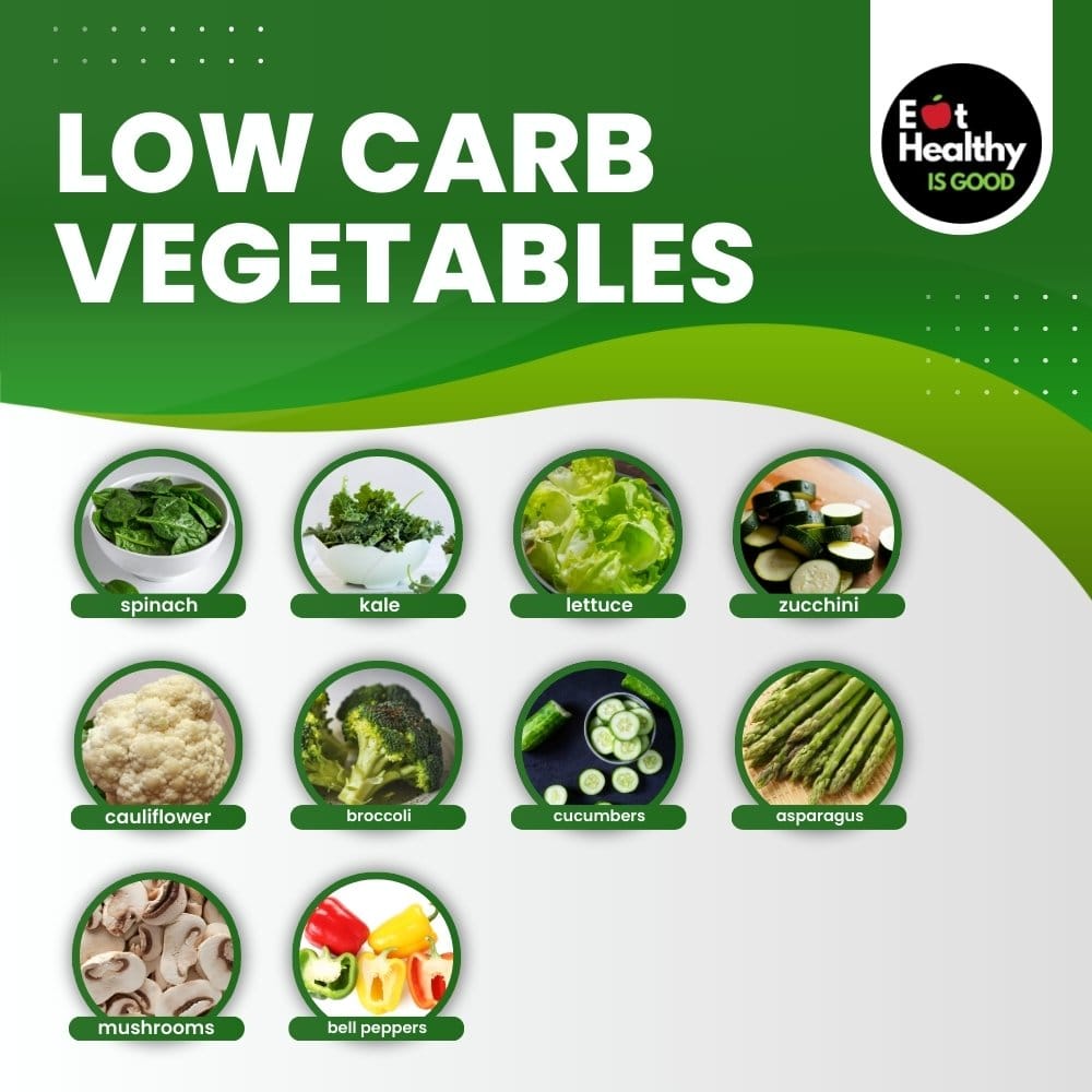 Low Carb Vegetables Low Carb Vegetables
