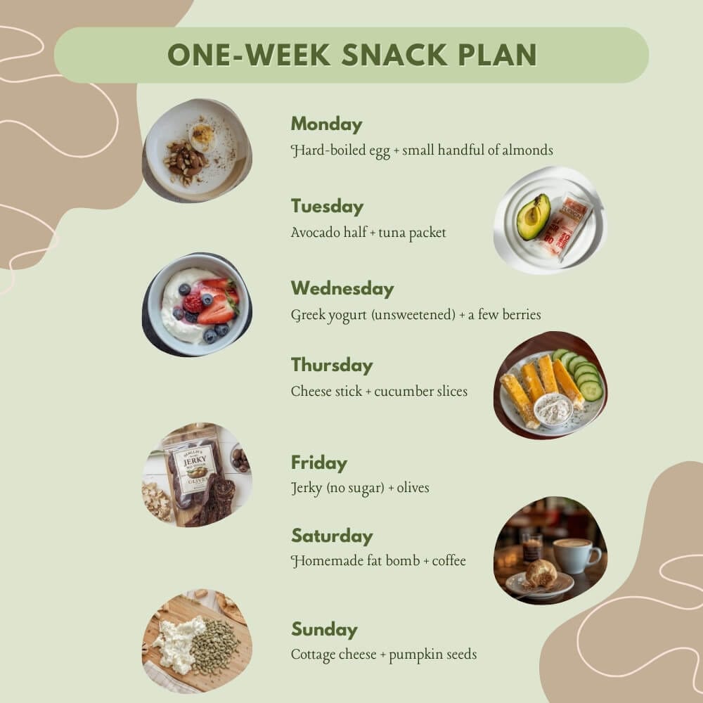 one-week snack plan