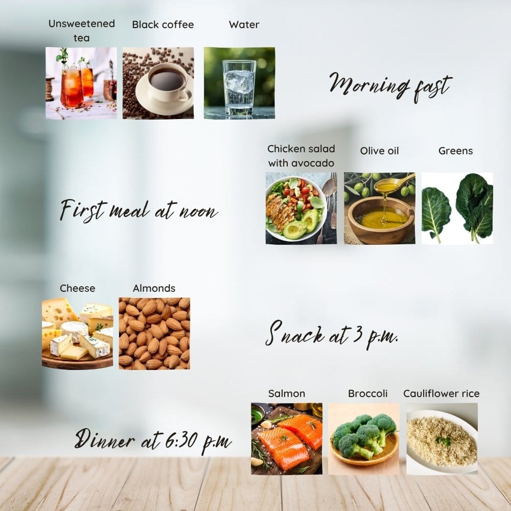 Sample 168 Intermittent Fasting Low Carb Plan