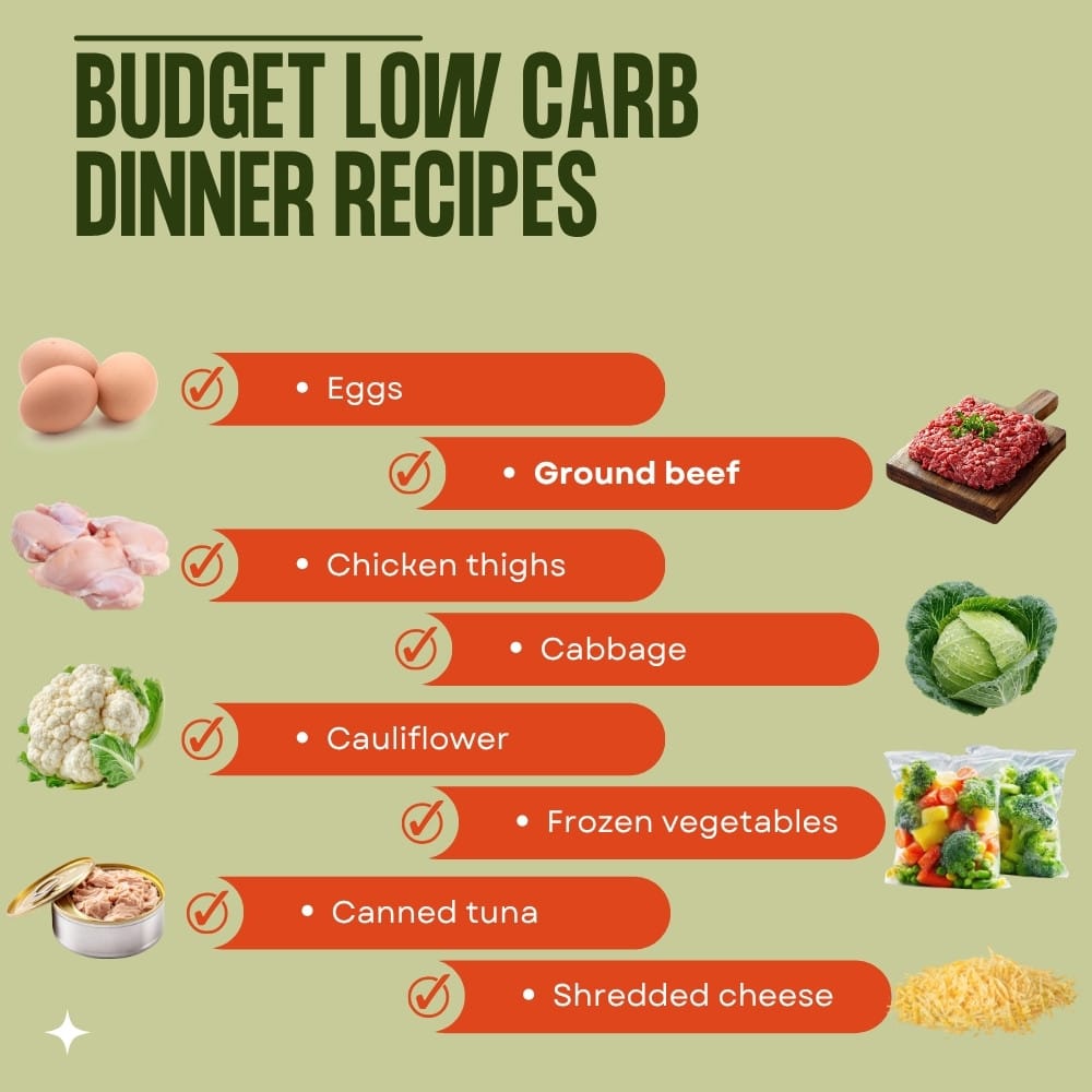Budget Low Carb Dinner Recipes