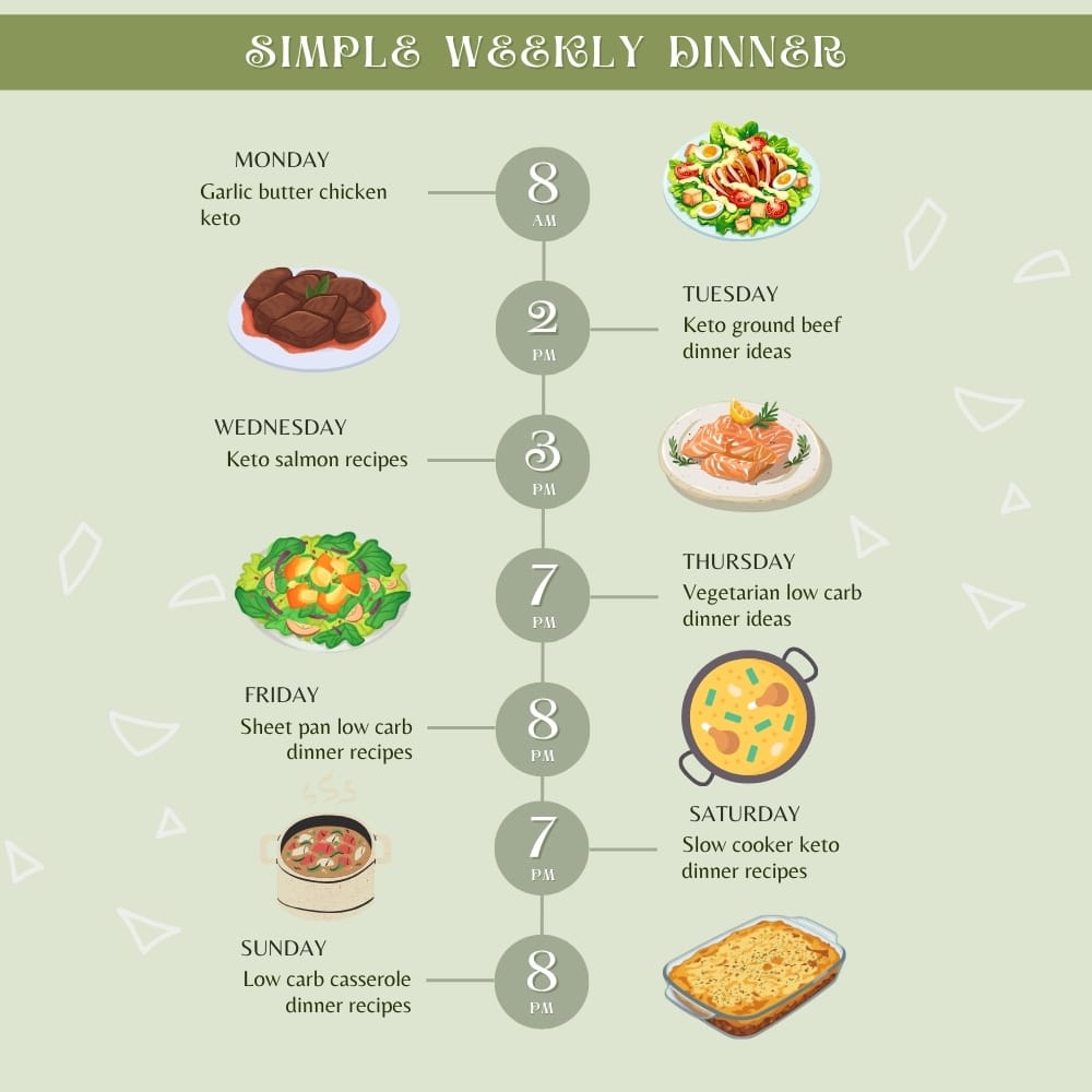 Simple Weekly Dinner