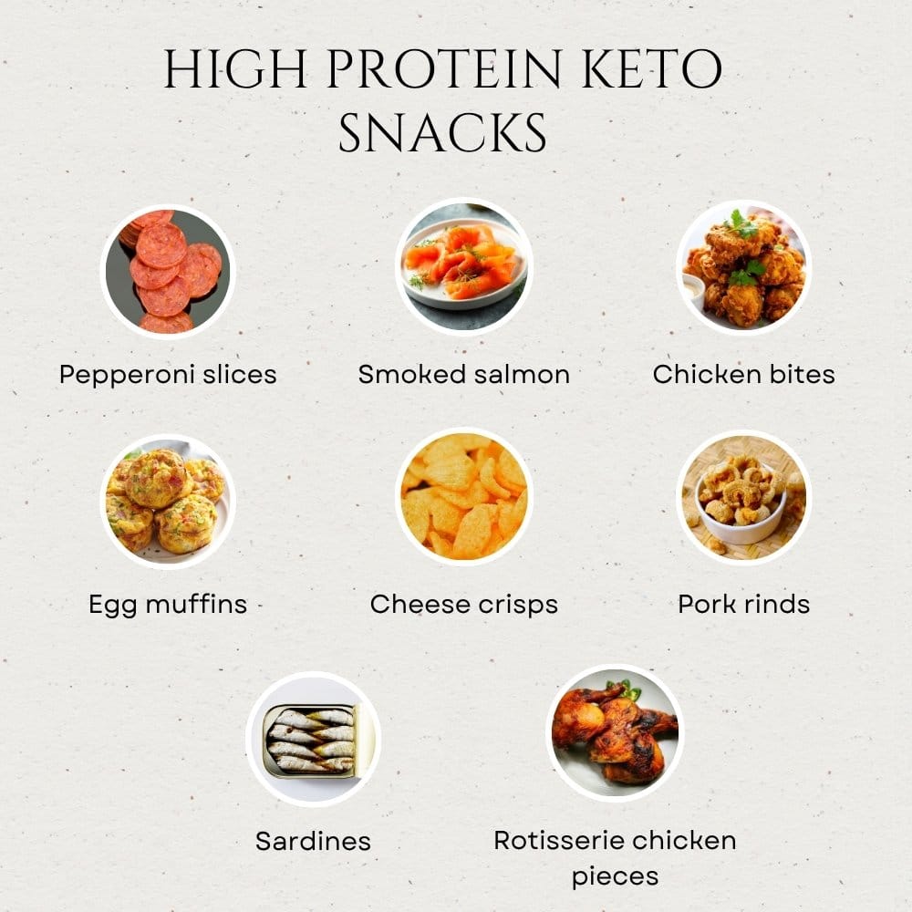 High Protein Keto Snacks