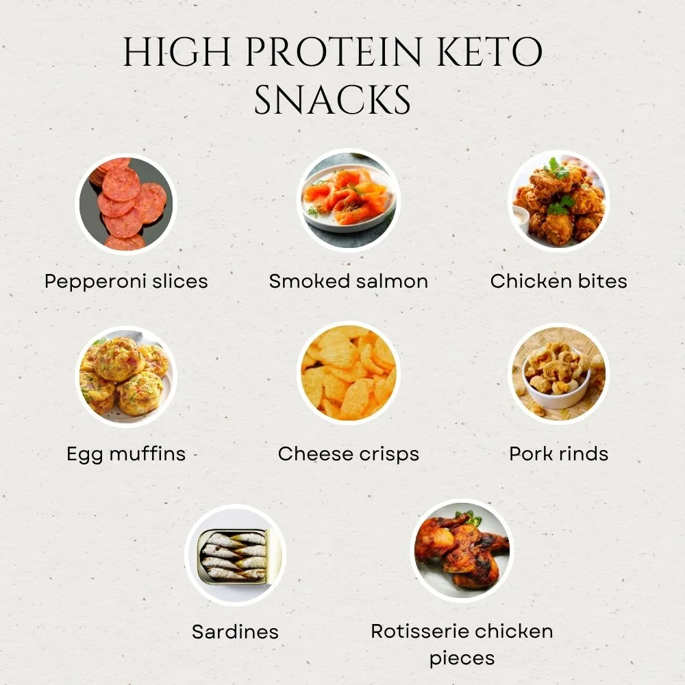 High Protein Keto Snacks