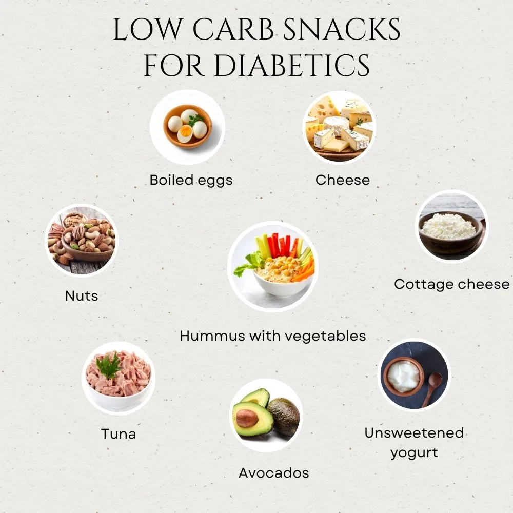 Low Carb Snacks for Diabetics