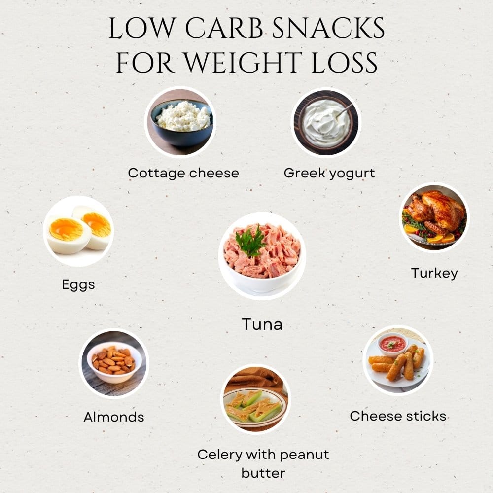 Low Carb Snacks for Weight Loss