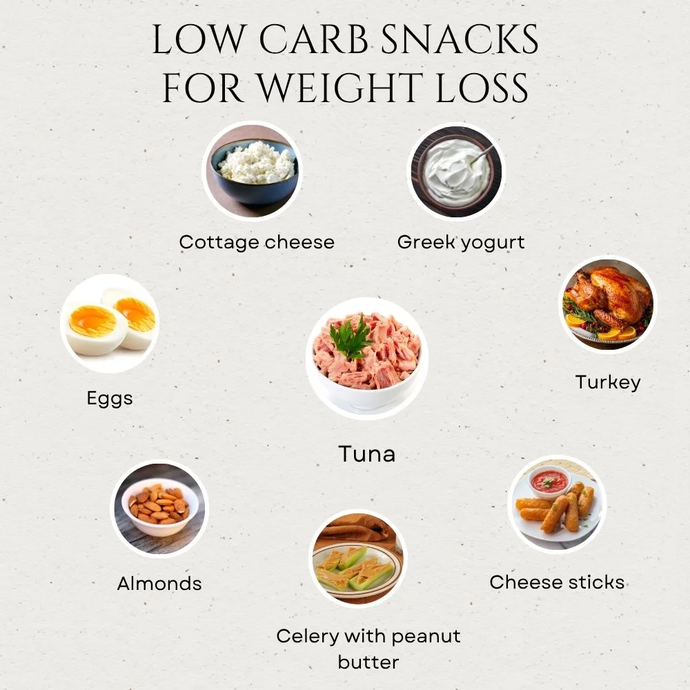 Low Carb Snacks for Weight Loss
